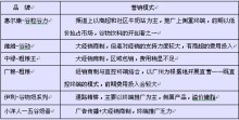 谷物饮料的战略营销模式探讨